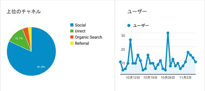 blog-2month-access