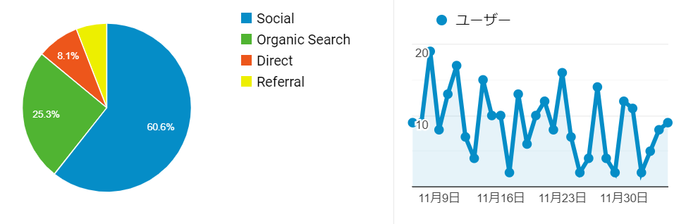 blog-3month-access