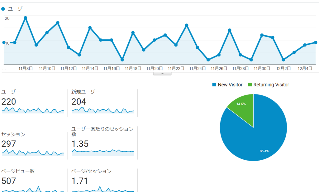 blog-3month-pv